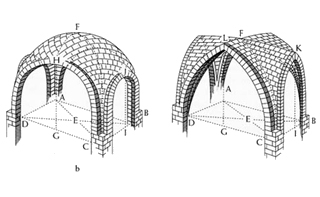 Parametric Vaults